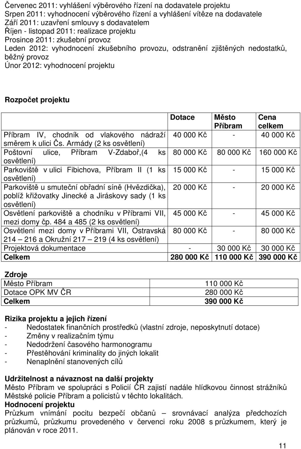 Dotace Město Příbram Cena celkem Příbram IV, chodník od vlakového nádraží 40 000 Kč - 40 000 Kč směrem k ulici Čs.