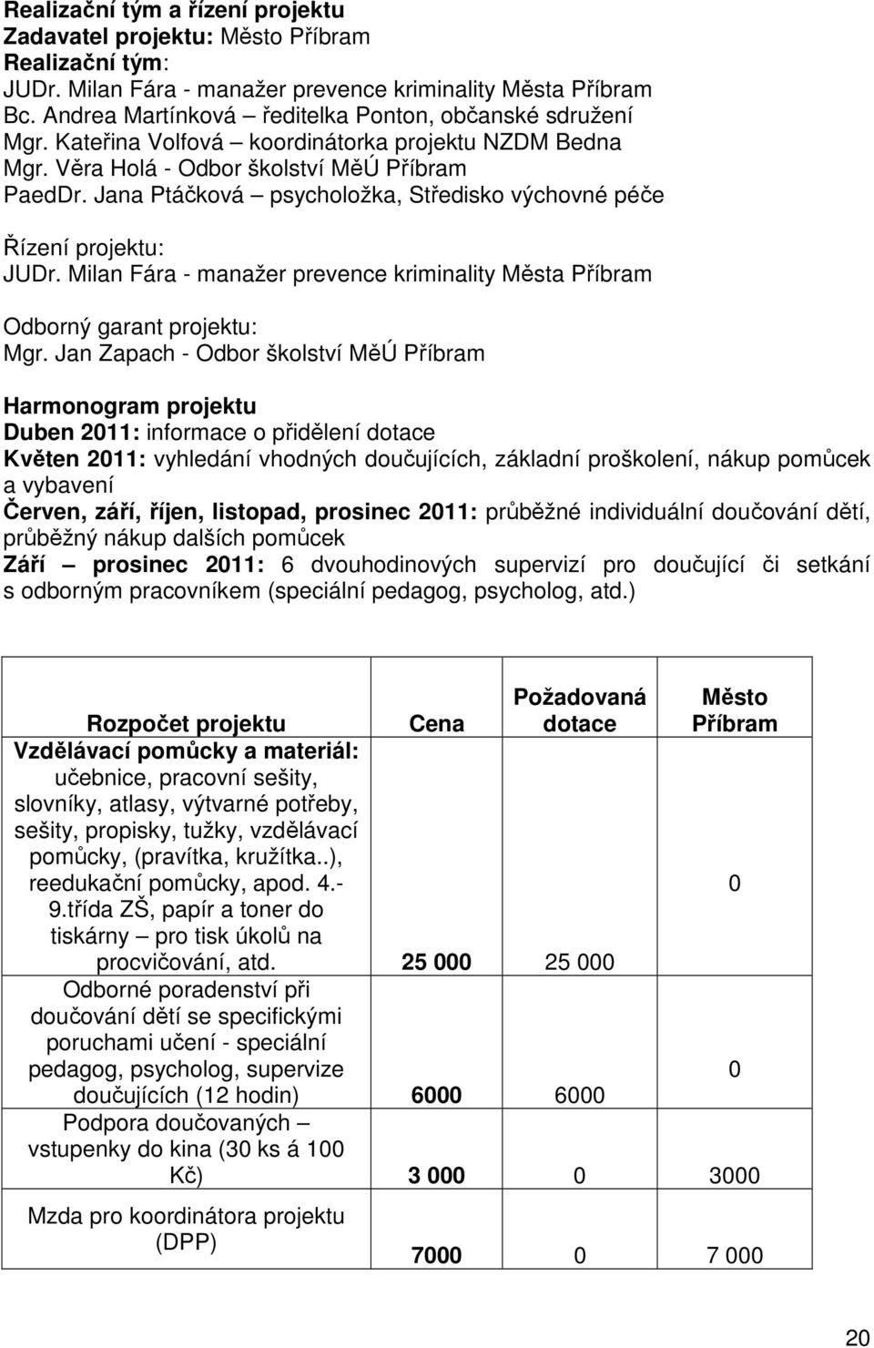 Jana Ptáčková psycholožka, Středisko výchovné péče Řízení projektu: JUDr. Milan Fára - manažer prevence kriminality Města Příbram Odborný garant projektu: Mgr.