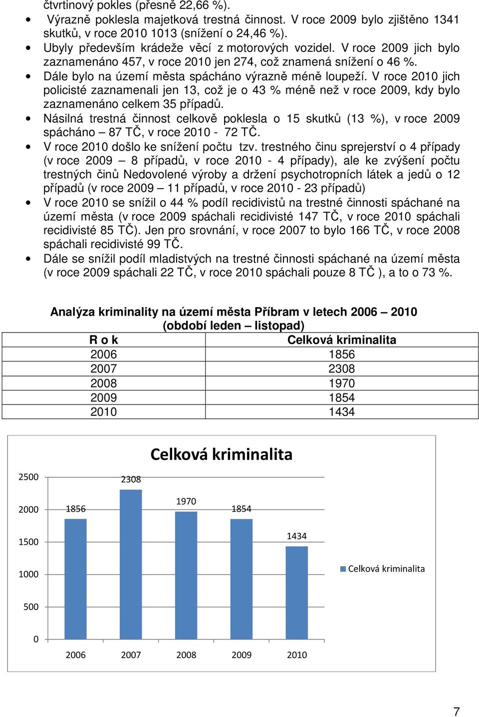 V roce 2010 jich policisté zaznamenali jen 13, což je o 43 % méně než v roce 2009, kdy bylo zaznamenáno celkem 35 případů.