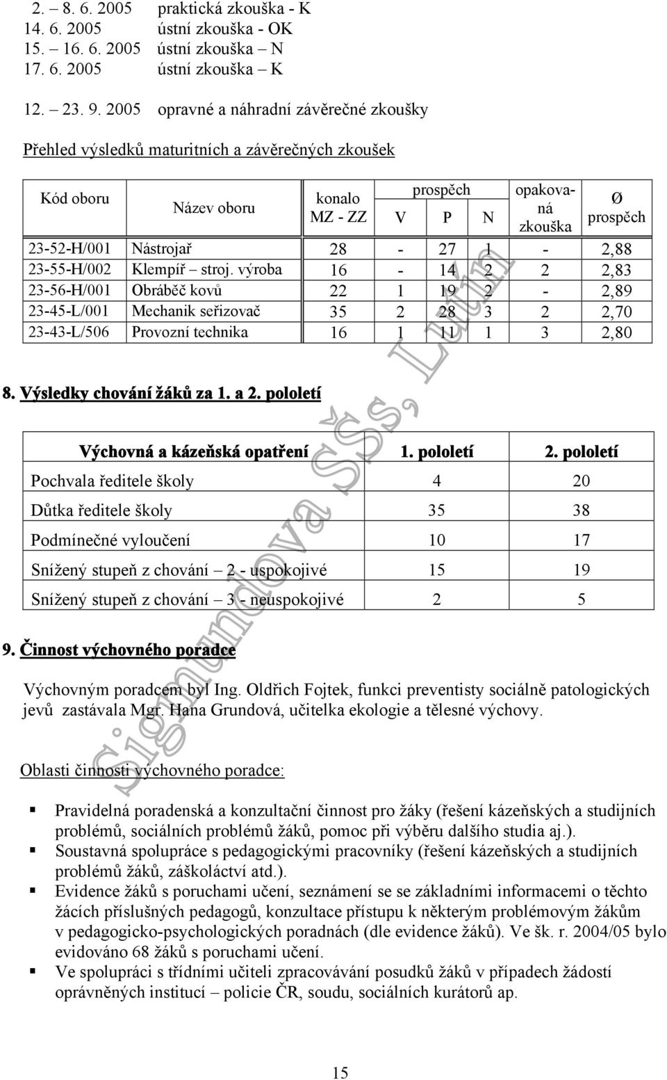 28-27 1-2,88 23-55-H/002 Klempíř stroj. výroba 16-14 2 2 2,83 23-56-H/001 Obráběč kovů 22 1 19 2-2,89 23-45-L/001 Mechanik seřizovač 35 2 28 3 2 2,70 23-43-L/506 Provozní technika 16 1 11 1 3 2,80 8.