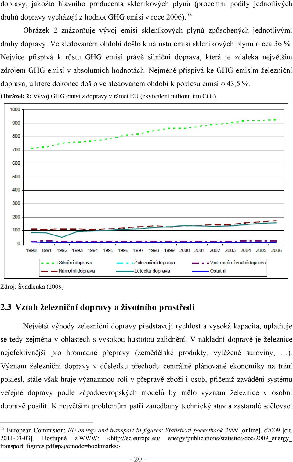 Nejvíce přispívá k růstu GHG emisí právě silniční doprava, která je zdaleka největším zdrojem GHG emisí v absolutních hodnotách.