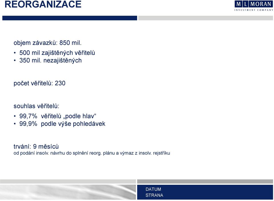 nezajištěných počet věřitelů: 230 souhlas věřitelů: 99,7% věřitelů