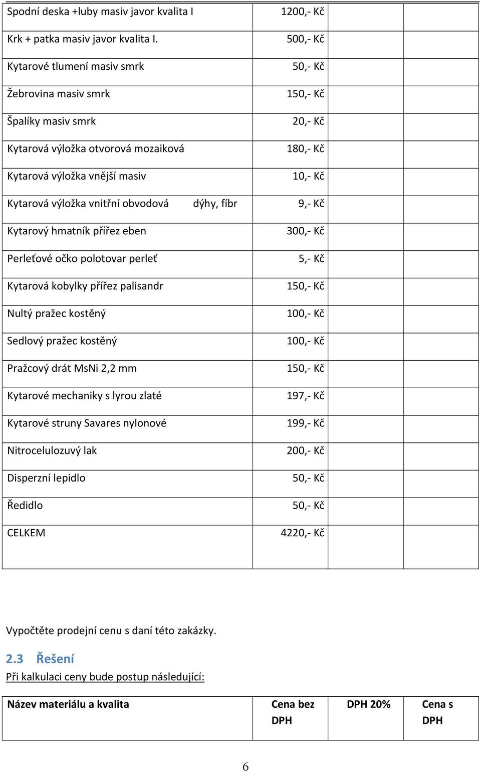 vnitřní obvodová dýhy, fíbr 9, Kč Kytarový hmatník přířez eben 300, Kč Perleťové očko polotovar perleť 5, Kč Kytarová kobylky přířez palisandr 150, Kč Nultý pražec kostěný 100, Kč Sedlový pražec