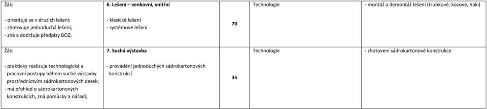 Suchá výstavba - zhotovení sádrokartonové konstrukce - prakticky realizuje technologické a pracovní postupy během suché