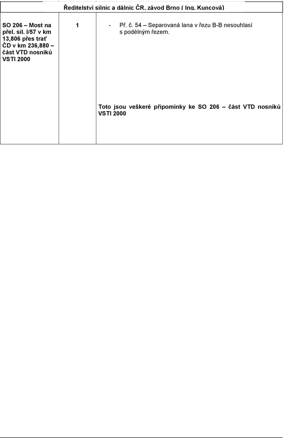 I/57 v km 13,806 přes trať ČD v km 236,880 část nosníků VSTI 2000