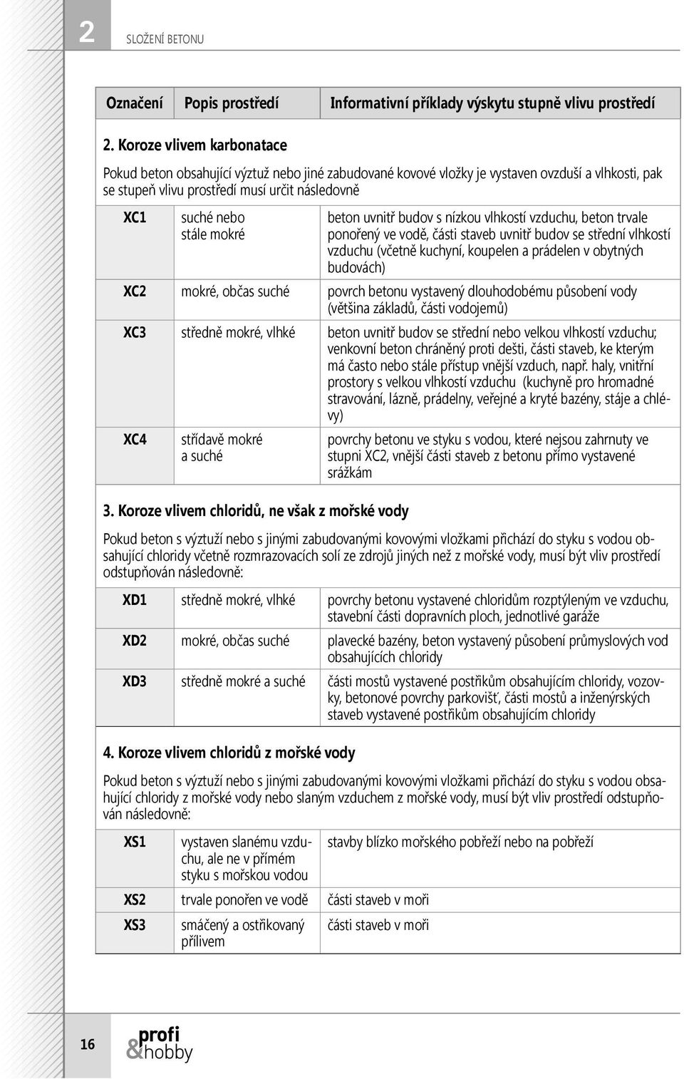 mokré beton uvnitř budov s nízkou vlhkostí vzduchu, beton trvale ponořený ve vodě, části staveb uvnitř budov se střední vlhkostí vzduchu (včetně kuchyní, koupelen a prádelen v obytných budovách) XC2