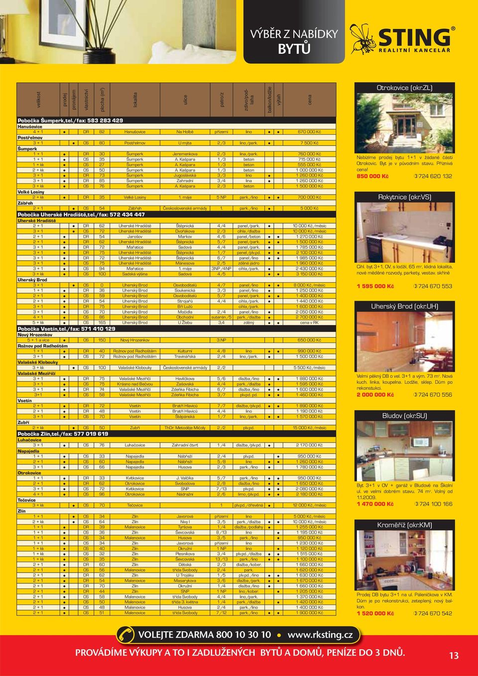 7 500 Kč Šumperk 1 + 1 DR 30 Šumperk Jeremenkova 2/3 lina/park. 760 000 Kč 1 + 1 OS 35 Šumperk A. Kašpara 1/3 beton 715 000 Kč 1 + kk OS 27 Šumperk A.