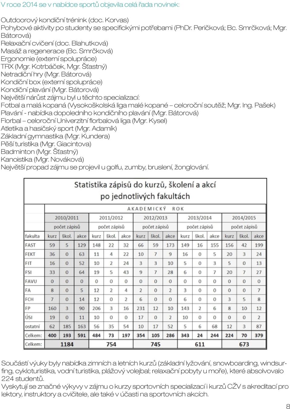 Bátorová) Kondiční box (externí spolupráce) Kondiční plavání (Mgr.