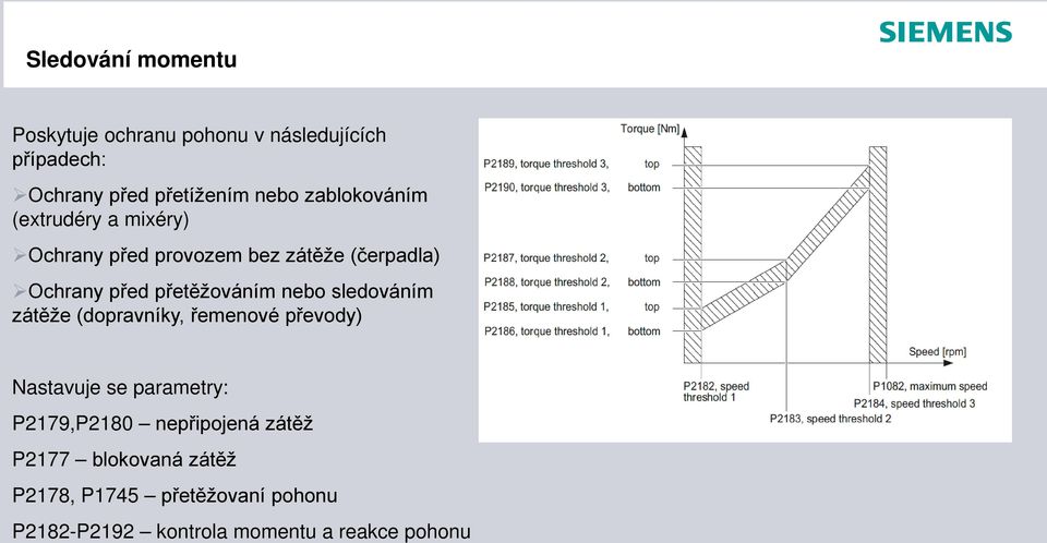 přetěžováním nebo sledováním zátěže (dopravníky, řemenové převody) Nastavuje se parametry: P2179,P2180