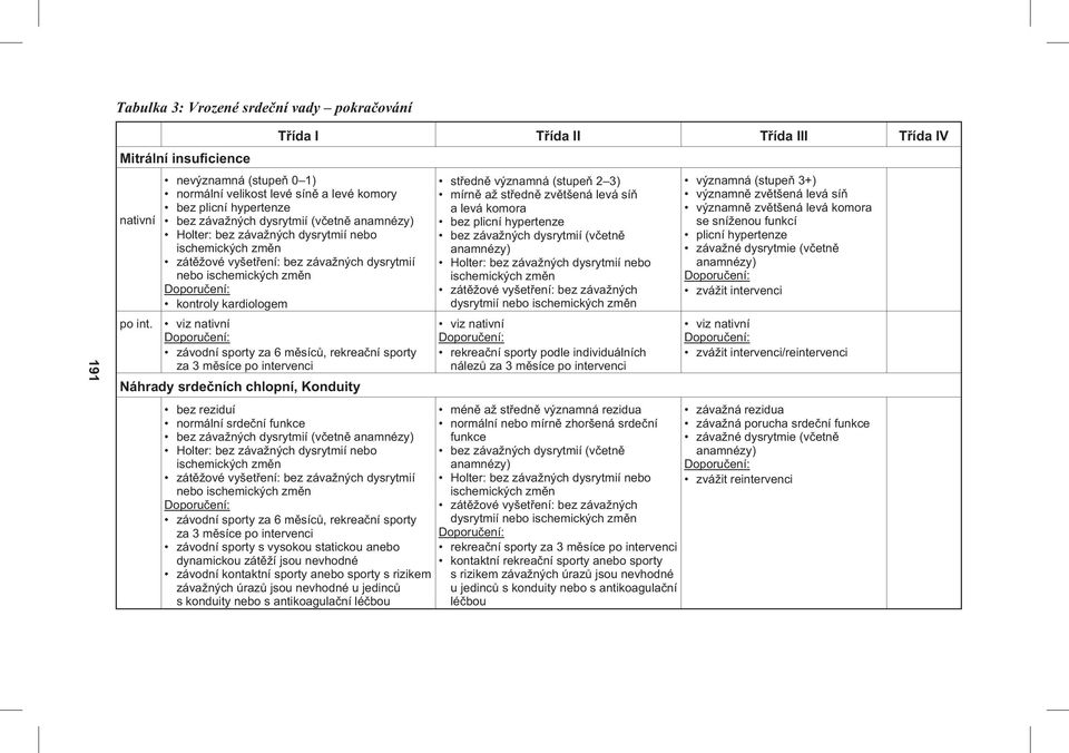 3 měsíce závodní sporty s vysokou statickou anebo dynamickou zátěží jsou nevhodné závodní kontaktní sporty anebo sporty s rizikem závažných úrazů jsou nevhodné u jedinců s konduity nebo s