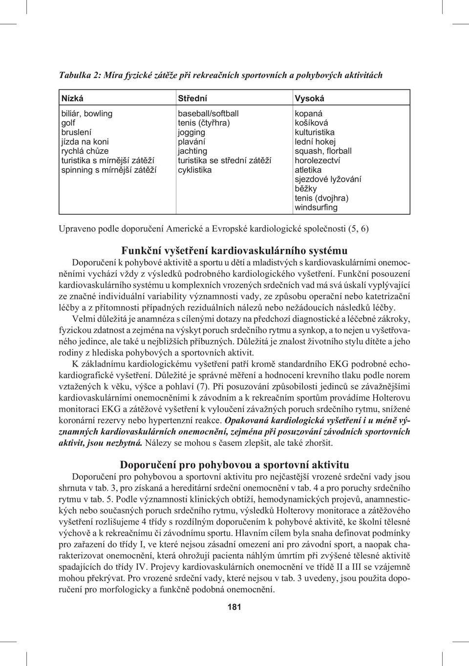 sjezdové lyžování běžky tenis (dvojhra) windsurfing Upraveno podle doporučení Americké a Evropské kardiologické společnosti (5, 6) Funkční vyšetření kardiovaskulárního systému Doporučení k pohybové