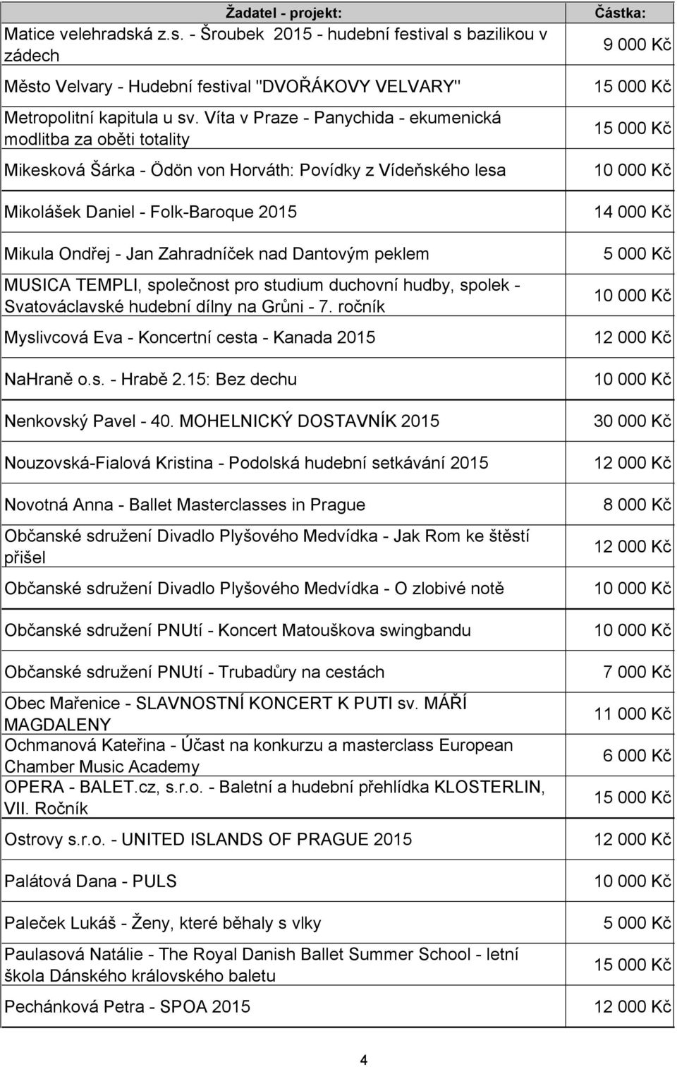 Zahradníček nad Dantovým peklem MUSICA TEMPLI, společnost pro studium duchovní hudby, spolek Svatováclavské hudební dílny na Grůni - 7. ročník Myslivcová Eva - Koncertní cesta - Kanada 2015 NaHraně o.