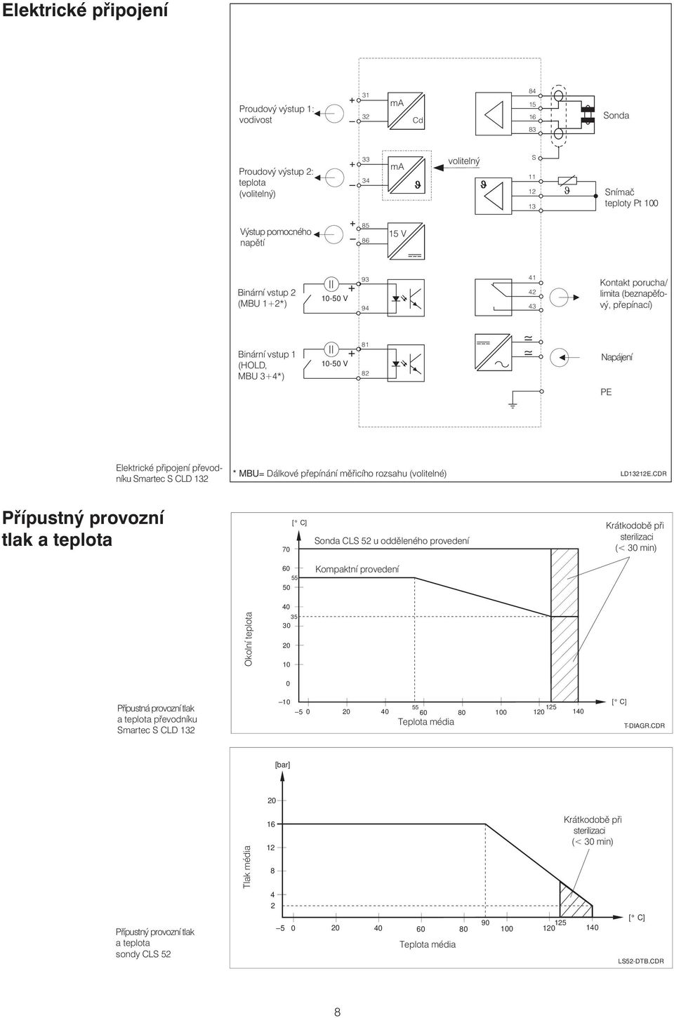 S CLD 132 *MBU= Dálkové přepínání měřicího rozsahu (volitelné) LD13212E.