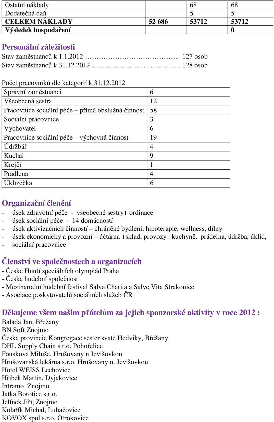 Krejčí 1 Pradlena 4 Uklízečka 6 Organizační členění - úsek zdravotní péče - všeobecné sestry+ ordinace - úsek sociální péče - 14 domácností - úsek aktivizačních činností chráněné bydlení,