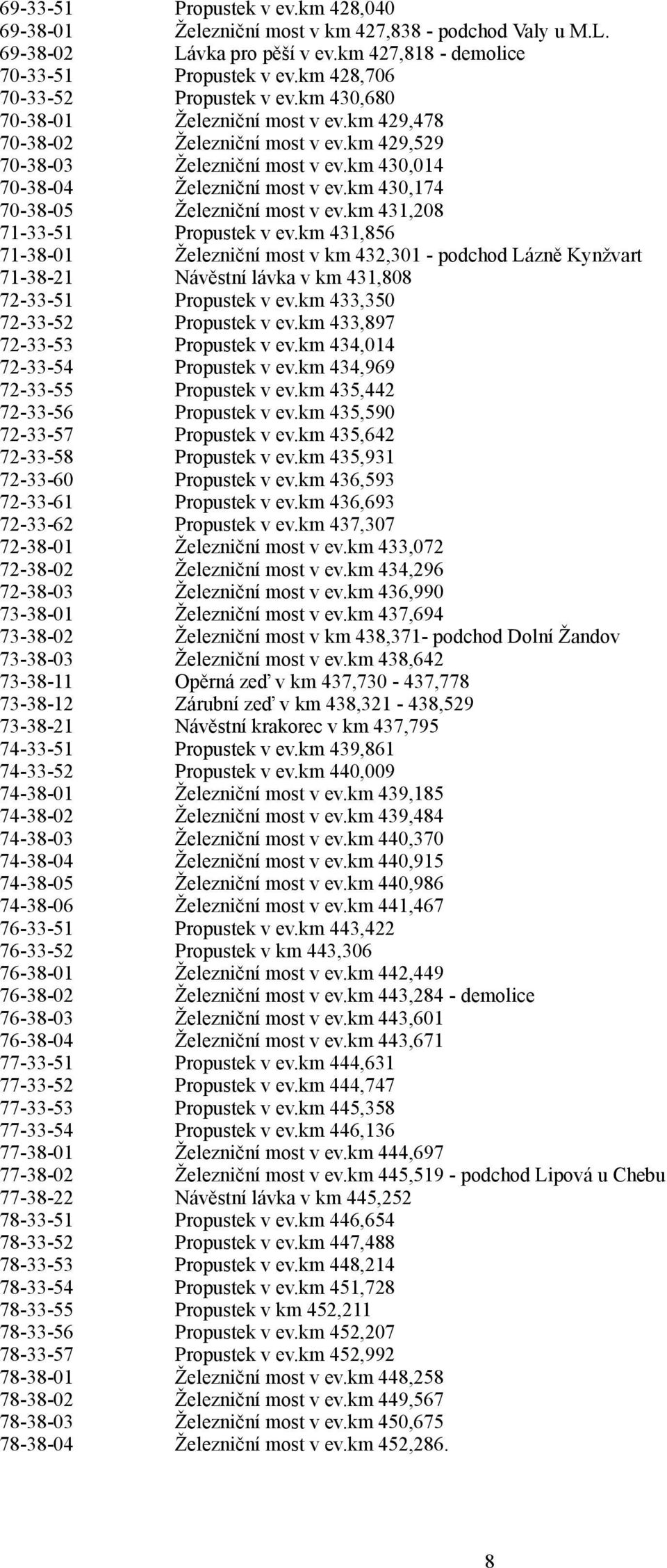 km 430,174 70-38-05 Železniční most v ev.km 431,208 71-33-51 Propustek v ev.