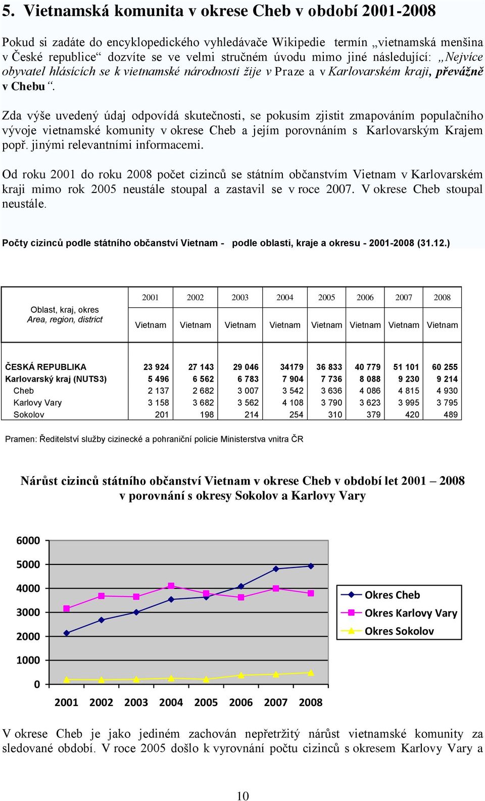 Zda výše uvedený údaj odpovídá skutečnosti, se pokusím zjistit zmapováním populačního vývoje vietnamské komunity v okrese Cheb a jejím porovnáním s Karlovarským Krajem popř.