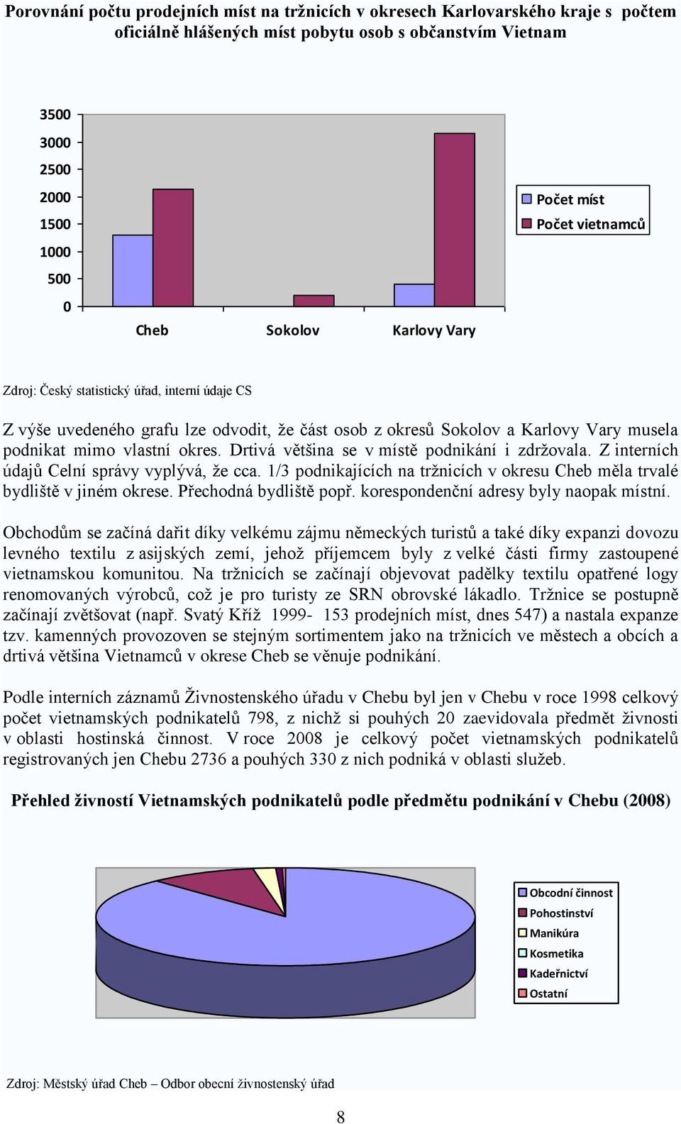 Drtivá většina se v místě podnikání i zdržovala. Z interních údajů Celní správy vyplývá, že cca. 1/3 podnikajících na tržnicích v okresu Cheb měla trvalé bydliště v jiném okrese.