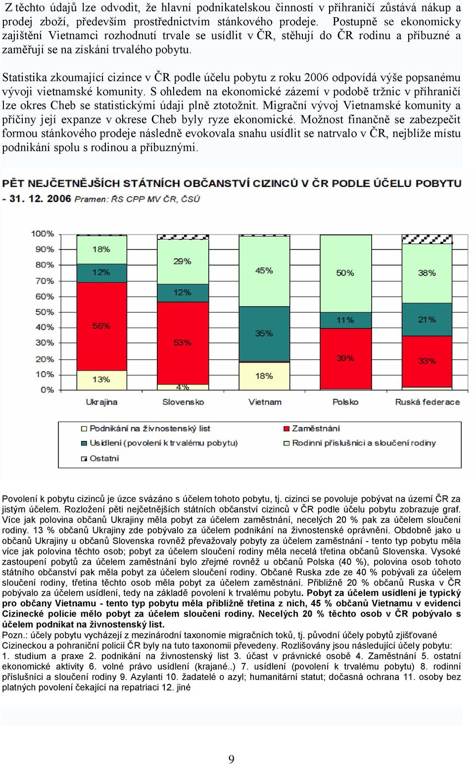 Statistika zkoumající cizince v ČR podle účelu pobytu z roku 2006 odpovídá výše popsanému vývoji vietnamské komunity.