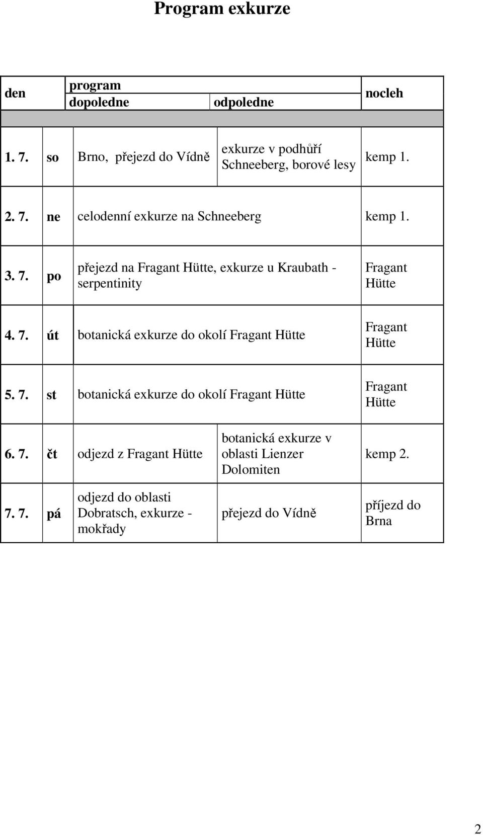 7. st botanická exkurze do okolí Fragant Hütte Fragant Hütte 6. 7.