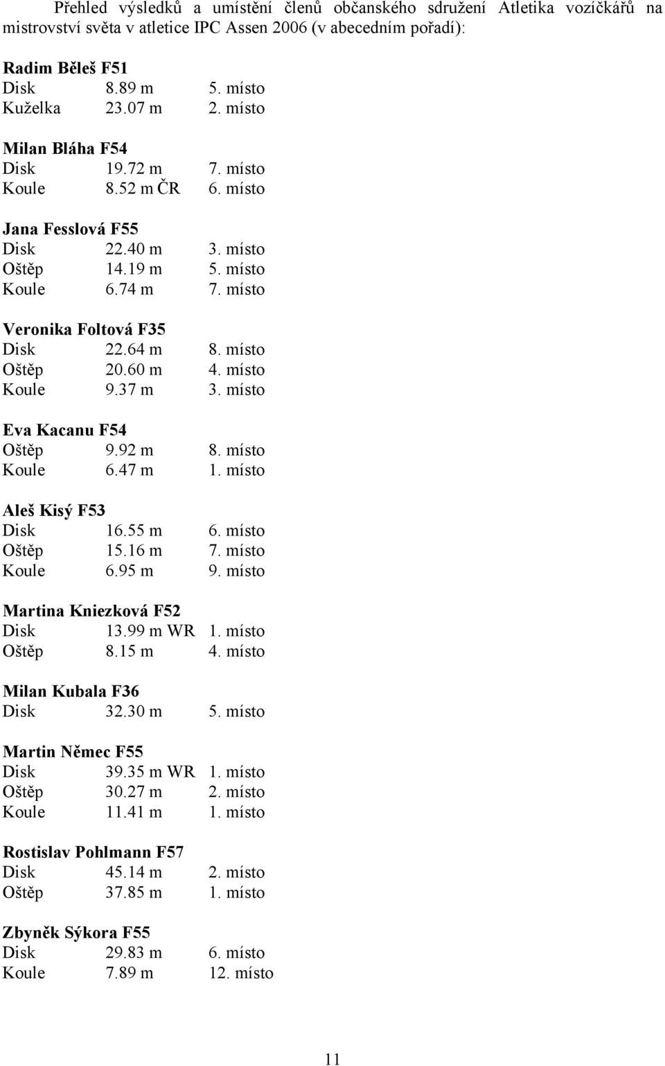 místo Oštěp 20.60 m 4. místo Koule 9.37 m 3. místo Eva Kacanu F54 Oštěp 9.92 m 8. místo Koule 6.47 m 1. místo Aleš Kisý F53 Disk 16.55 m 6. místo Oštěp 15.16 m 7. místo Koule 6.95 m 9.