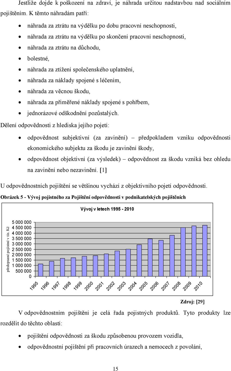 ztíţení společenského uplatnění, náhrada za náklady spojené s léčením, náhrada za věcnou škodu, náhrada za přiměřené náklady spojené s pohřbem, jednorázové odškodnění pozŧstalých.