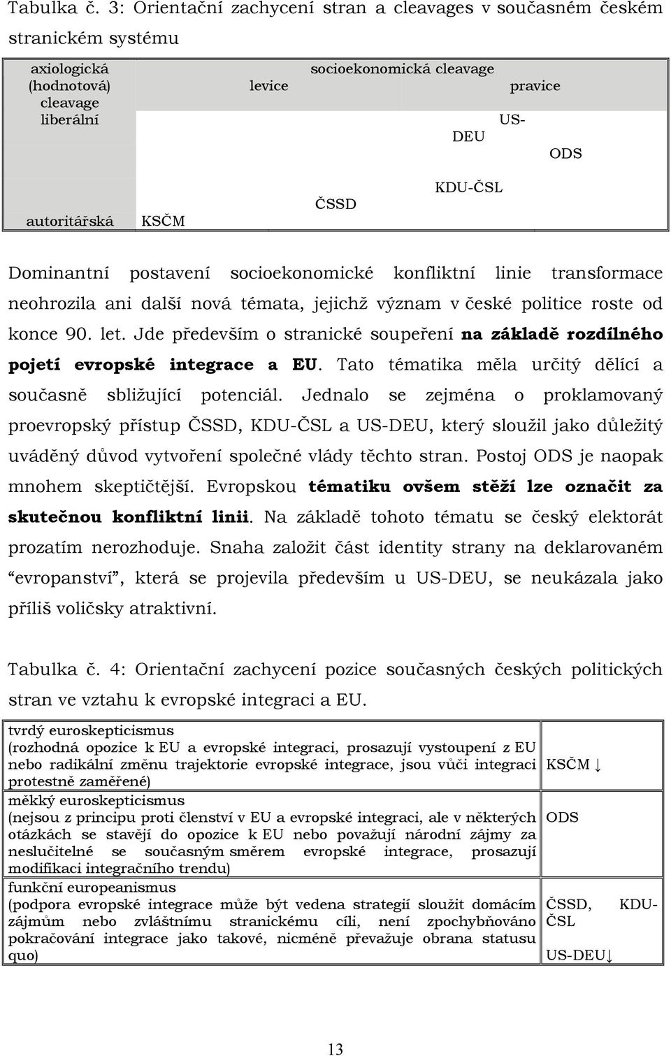 konfliktní linie transformace neohrozila ani další nová témata, jejichž význam v české politice roste od konce 90. let.