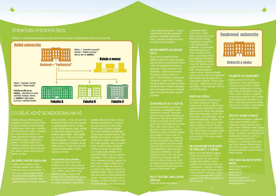 I když se situace postupně zlepšuje, CO DĚLAT, KDYŽ SE NEDOSTANU NA VŠ  I když se situace postupně zlepšuje, fakulty nejsou nafukovací a nemohou pokrýt poptávku po studiu.