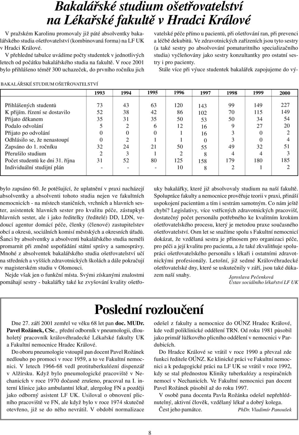 V roce 2001 bylo pøihlášeno témìø 300 uchazeèek, do prvního roèníku jich BAKALÁØSKÉ STUDIUM OŠETØOVATELSTVÍ 1993 1994 1995 1996 1997 1998 1999 2000 Pøihlášených studentù K pøijím.