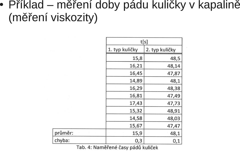 kuličky v