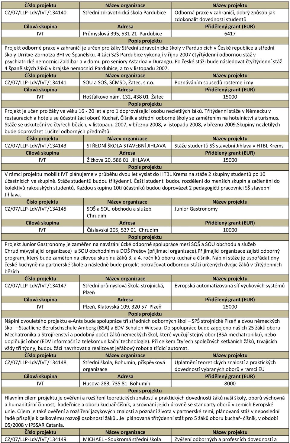 4 žáci SZŠ Pardubice vykonají v říjnu 2007 čtyřtýdenní odbornou stáž v psychiatrické nemocnici Zaldibar a v domu pro seniory Astarloa v Durangu.