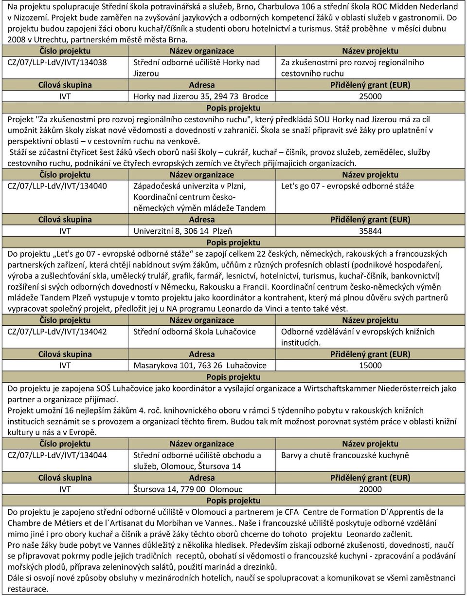 Stáž proběhne v měsíci dubnu 2008 v Utrechtu, partnerském městě města Brna.