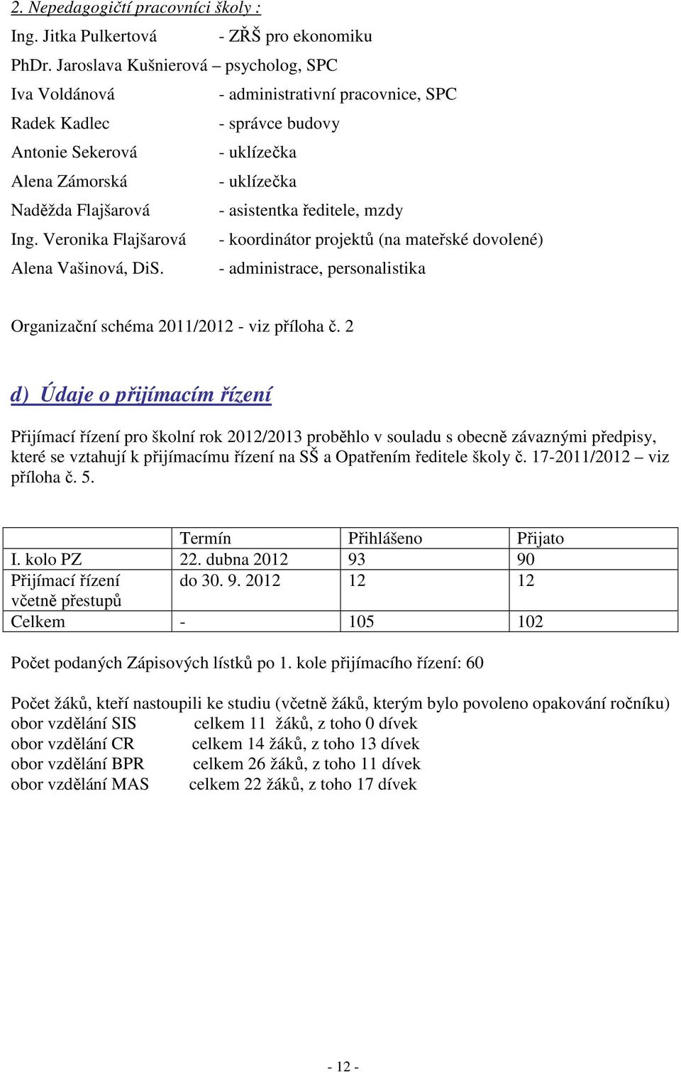 asistentka ředitele, mzdy Ing. Veronika Flajšarová - koordinátor projektů (na mateřské dovolené) Alena Vašinová, DiS. - administrace, personalistika Organizační schéma 2011/2012 - viz příloha č.