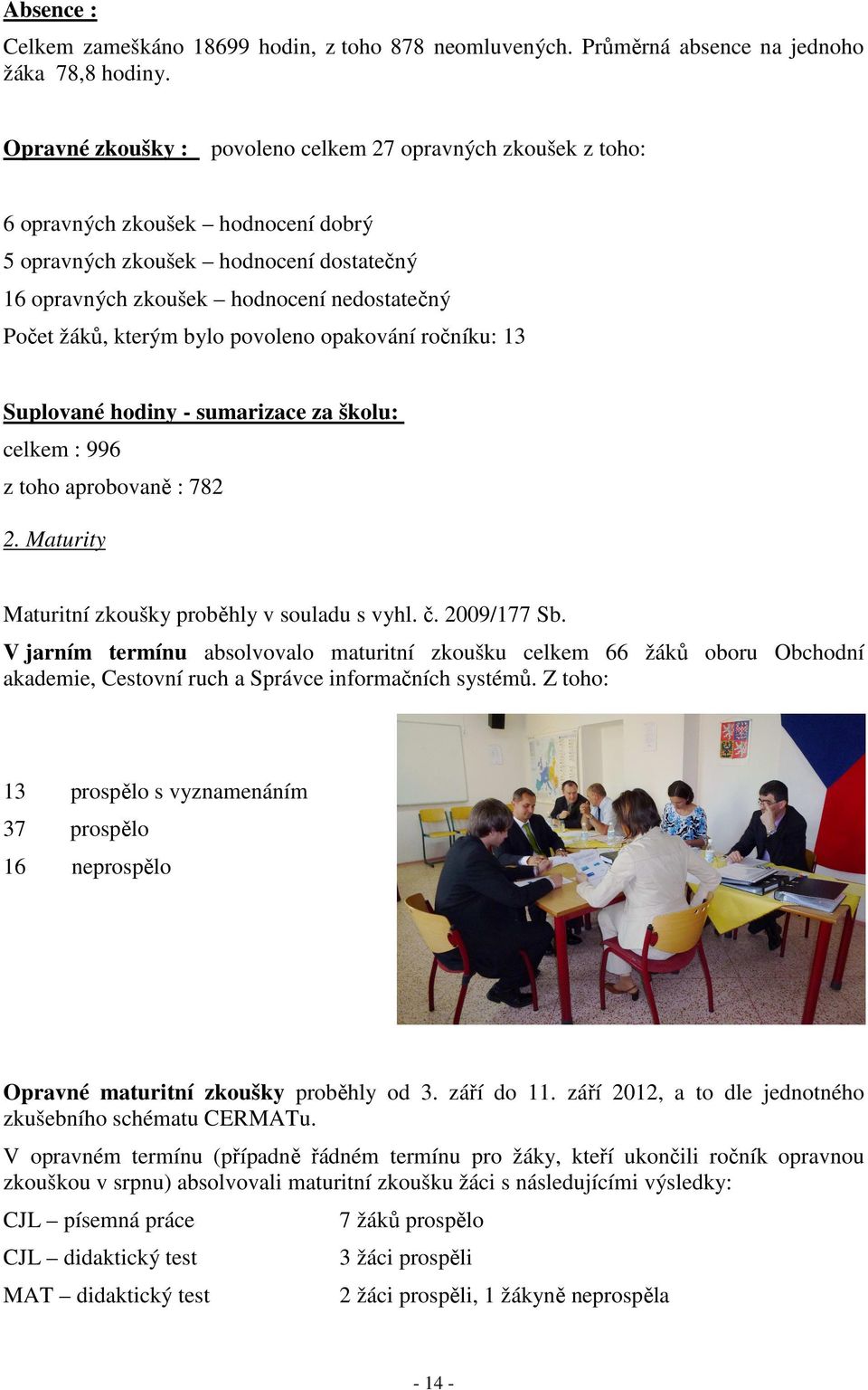 kterým bylo povoleno opakování ročníku: 13 Suplované hodiny - sumarizace za školu: celkem : 996 z toho aprobovaně : 782 2. Maturity Maturitní zkoušky proběhly v souladu s vyhl. č. 2009/177 Sb.