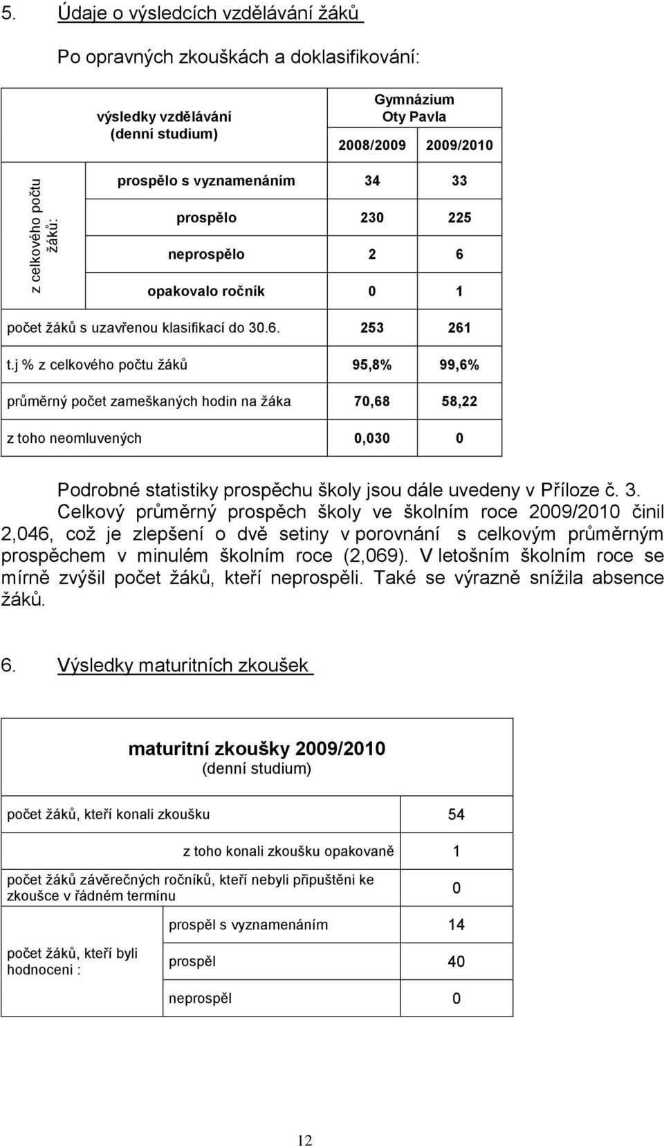 neprospělo 2 6 opakovalo ročník 0 1 počet ţáků s uzavřenou klasifikací do 30.6. 253 261 t.