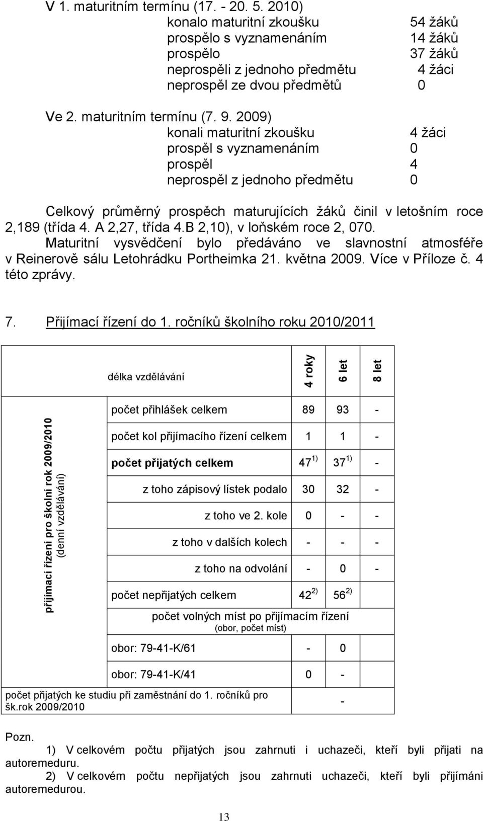 2009) konali maturitní zkoušku 4 ţáci prospěl s vyznamenáním 0 prospěl 4 neprospěl z jednoho předmětu 0 Celkový průměrný prospěch maturujících ţáků činil v letošním roce 2,189 (třída 4.