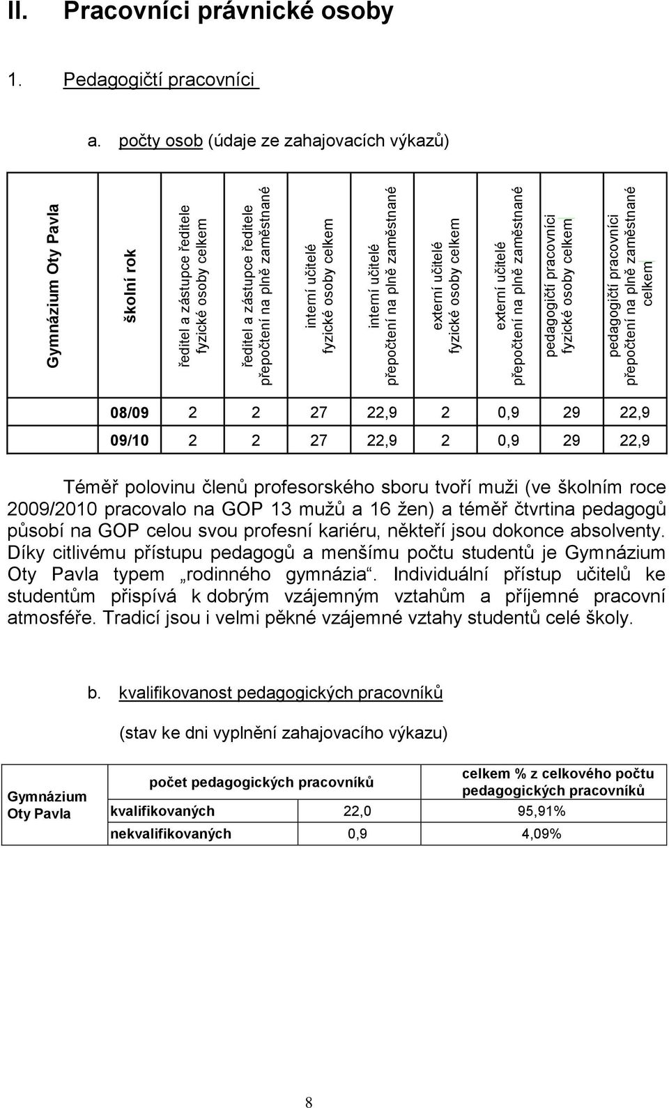 zaměstnané celkem II. Pracovníci právnické osoby 1. Pedagogičtí pracovníci a.