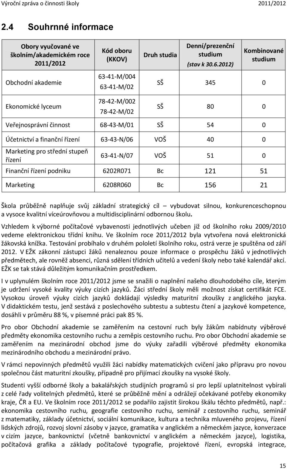 63-43-N/06 VOŠ 40 0 Marketing pro střední stupeň řízení 63-41-N/07 VOŠ 51 0 Finanční řízení podniku 6202R071 Bc 121 51 Marketing 6208R060 Bc 156 21 Škola průběžně naplňuje svůj základní strategický