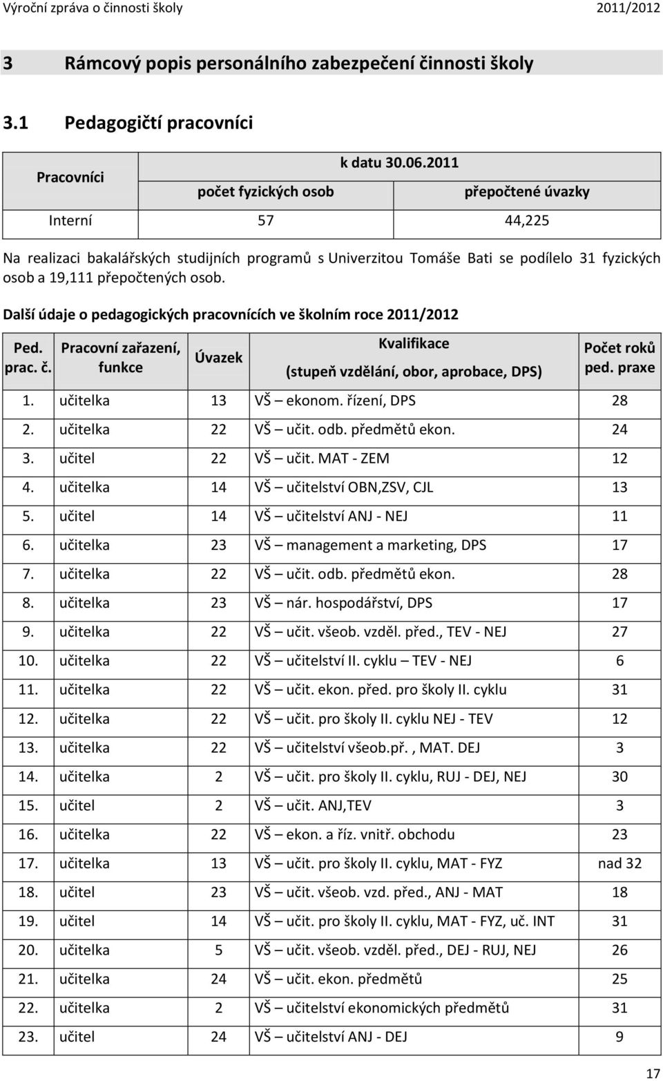 Další údaje o pedagogických pracovnících ve školním roce 2011/2012 Ped. prac. č. Pracovní zařazení, funkce Úvazek Kvalifikace (stupeň vzdělání, obor, aprobace, DPS) Počet roků ped. praxe 1.