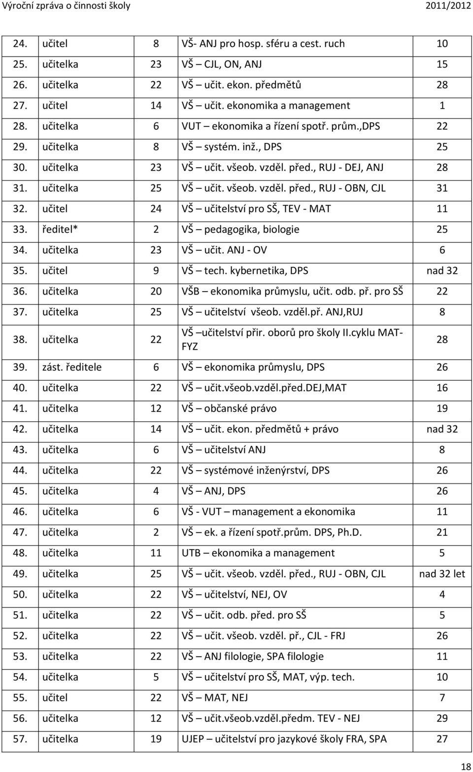 učitel 24 VŠ učitelství pro SŠ, TEV - MAT 11 33. ředitel* 2 VŠ pedagogika, biologie 25 34. učitelka 23 VŠ učit. ANJ - OV 6 35. učitel 9 VŠ tech. kybernetika, DPS nad 32 36.