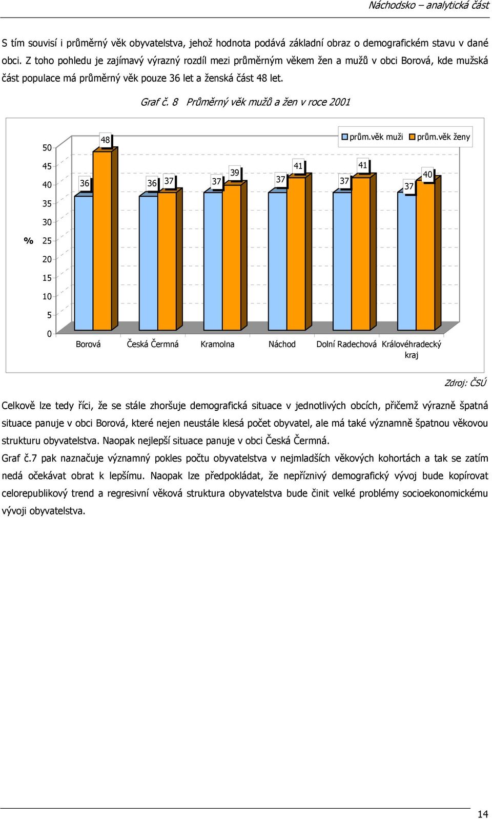8 Průměrný věk mužů a žen v roce 2001 50 48 prům.věk muži prům.