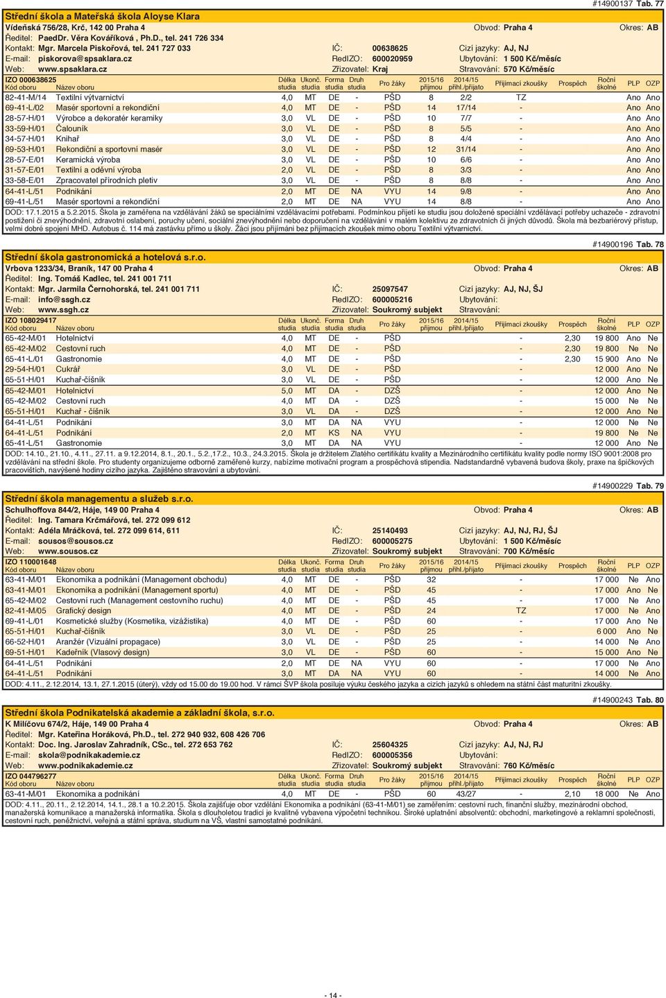 cz RedIZO: 600020959 Ubytování: 1 500 Kč/měsíc Web: www.spsaklara.