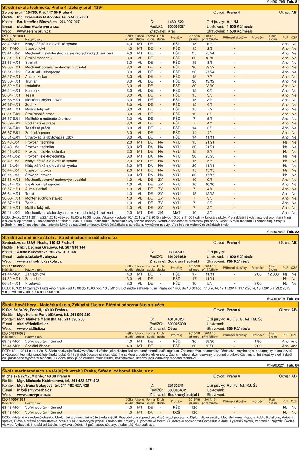 cz RedIZO: 600005381 Ubytování: 1 500 Kč/měsíc Web: www.zelenypruh.