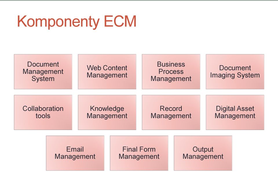 Collaboration tools Knowledge Management Record Management