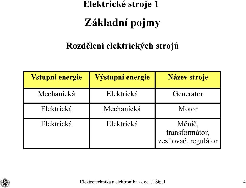 Elektrická Generátor Elektrická Mechanická Motor
