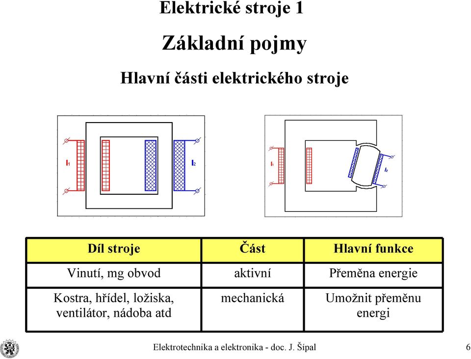 aktivní Přeměna energie Kostra, hřídel, ložiska,