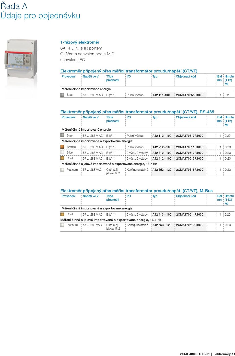 20 (1 ks) kg Elektroměr připojený přes měřicí transformátor proudu/napětí (CT/VT), RS-485 Provedení Napětí ve V Třída přesnosti Měření činné importované energie I/O Typ Objednací kód Bal mn. Steel 57.