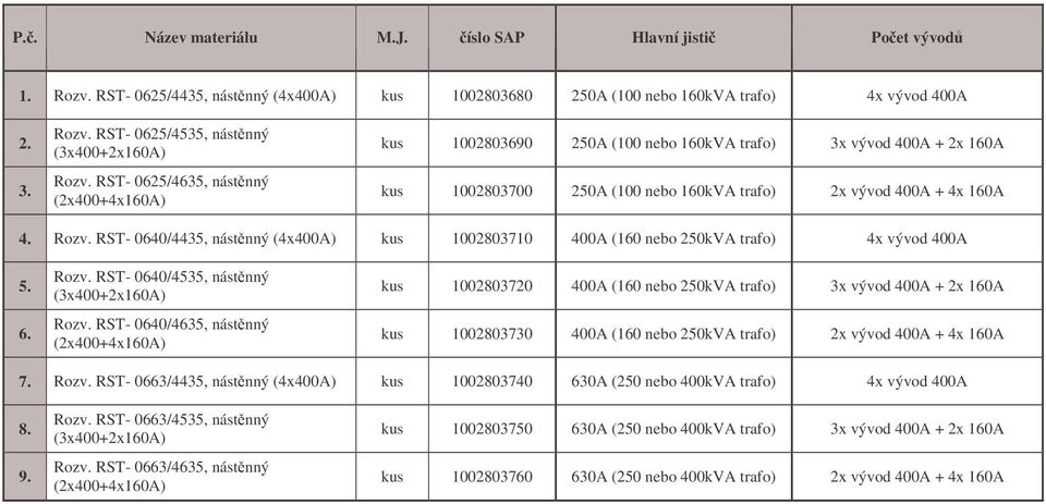 RST- 0640/4435, nástnný (4x400A) kus 1002803710 400A (160 nebo 250kVA trafo) 4x vývod 400A 5. 6. Rozv. RST- 0640/4535, nástnný (3x400+2x160A) Rozv.