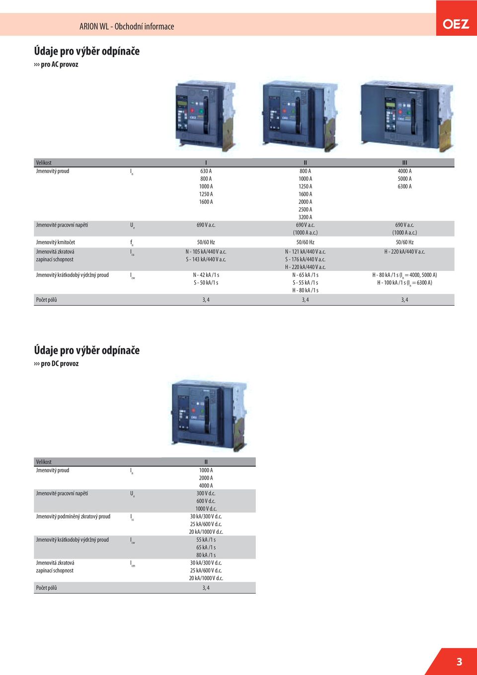 c. S - 143 ka/440 V a.c. Jmenovitý krátkodobý výdržný proud I cw N - 42 ka /1 s S - 50 ka/1 s N - 121 ka/440 V a.c. S - 176 ka/440 V a.c. H - 220 ka/440 V a.c. N - 65 ka /1 s S - 55 ka /1 s H - 80 ka /1 s H - 220 ka/440 V a.