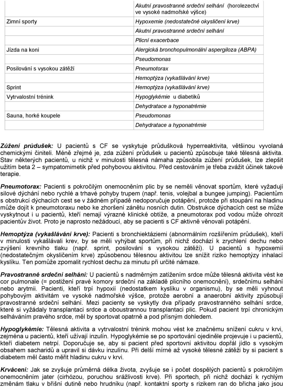 (vykašlávání krve) Hypoglykémie u diabetiků Dehydratace a hyponatrémie Pseudomonas Dehydratace a hyponatrémie Zúžení průdušek: U pacientů s CF se vyskytuje průdušková hyperreaktivita, většinou