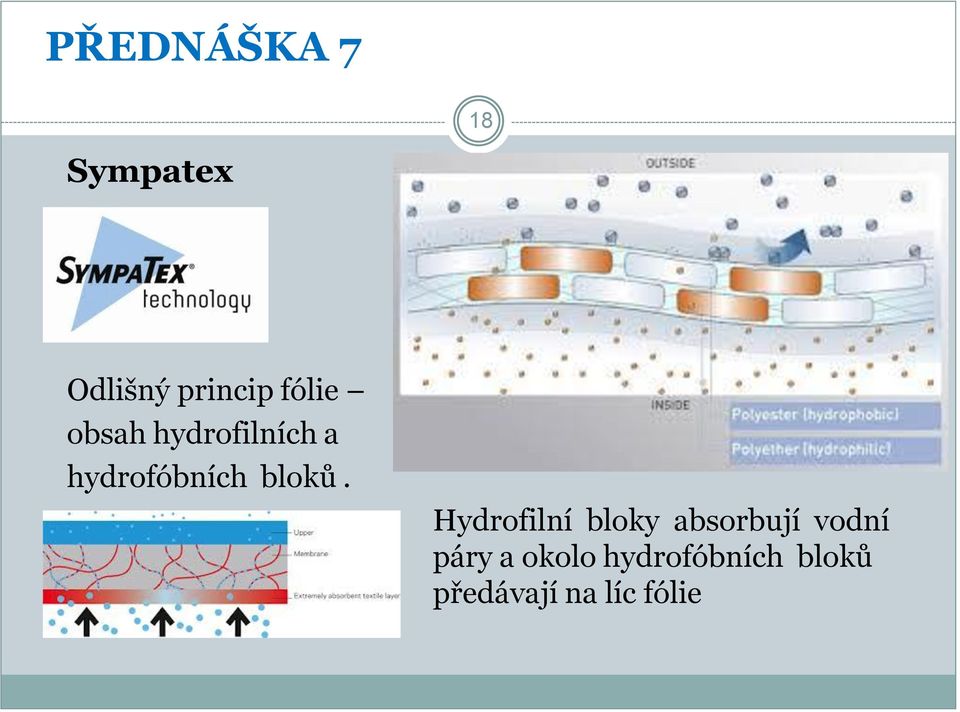 Hydrofilní bloky absorbují vodní páry a